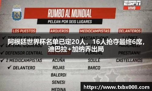 阿根廷世界杯名单已定20人，16人抢夺最终6席，迪巴拉+加纳乔出局